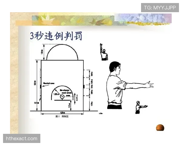 全面解析篮球比赛中三秒区规则的具体判定标准与细节内容