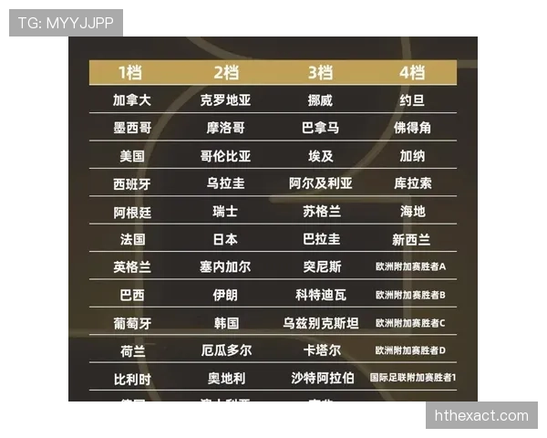 2026世界杯完整版小组资格解析 2026世界杯完整版小组资格解析