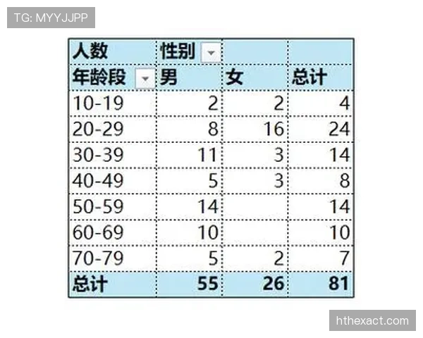 青训规则:年龄分组与注册上场资格解读