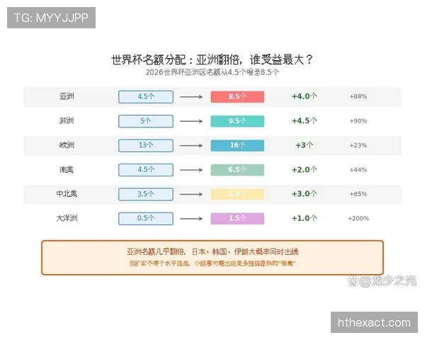 2026世界杯哪些小组最容易出现低积分出线